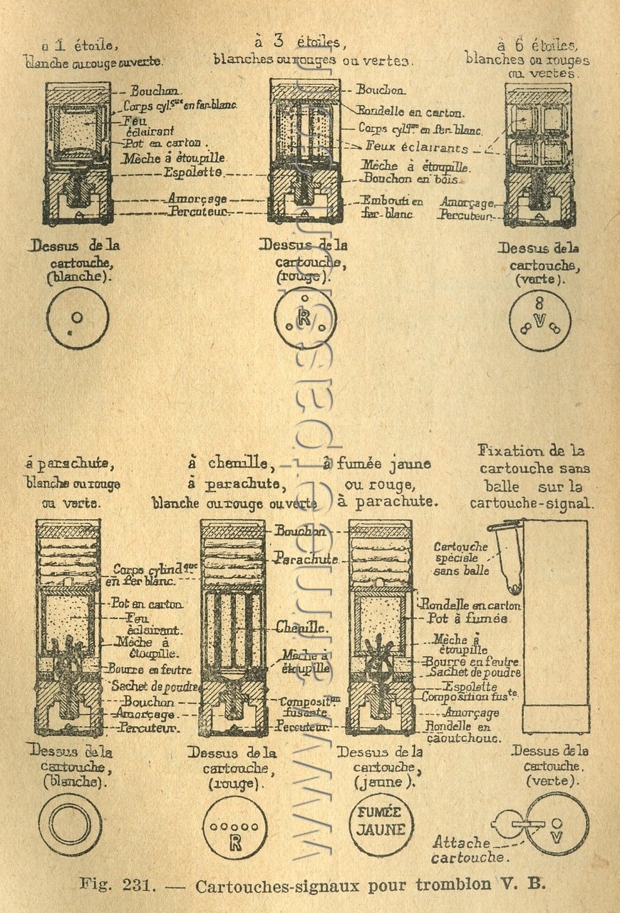 Cartouches-signaux pour tromblon V.B.