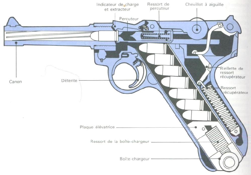 Luger P 08