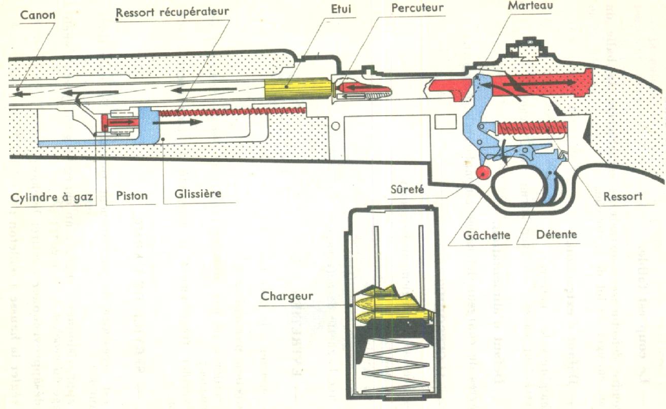 US M1