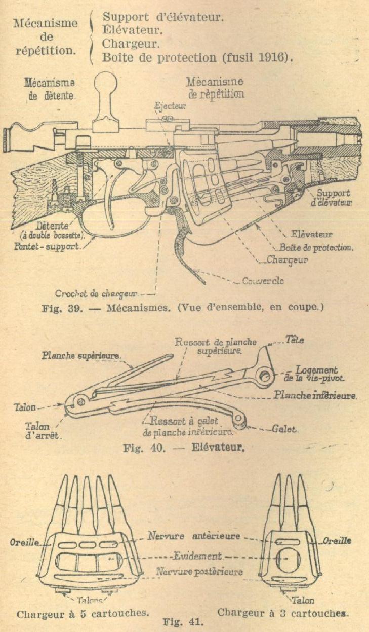 Berthier Mle 1916 et 07-15